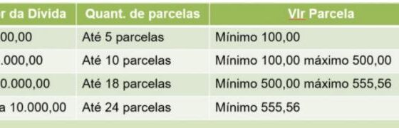 Ipasgo Saúde prorroga data de vencimento das coparticipações/2024