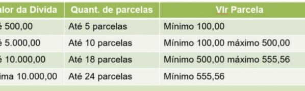 Ipasgo Saúde prorroga data de vencimento das coparticipações/2024
